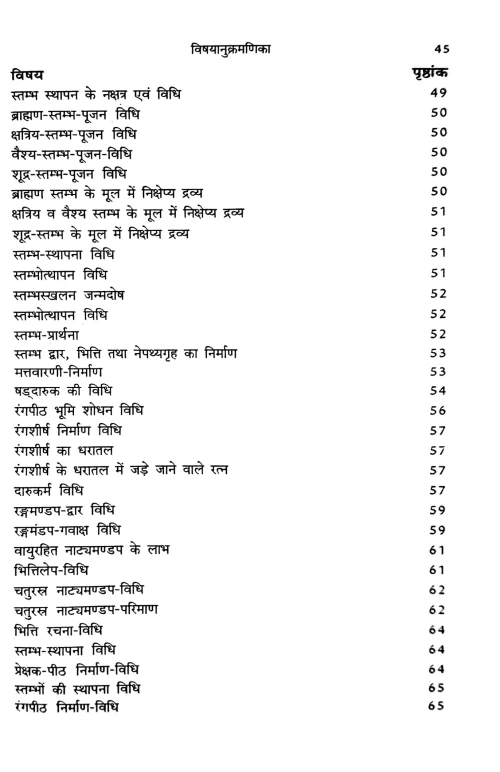 Natyashastra 1-2 chapters